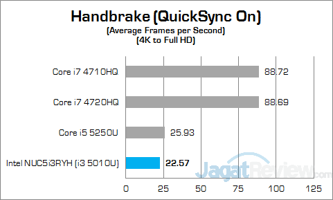 Intel NUC5i3RYH Handbrake 02