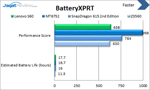 Review Smartphone Android Lenovo S60 12 Lenovo S60 - Benchmark BatteryXPRT