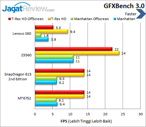 Review Smartphone Android Lenovo S60 7 Lenovo S60 - Benchmark GFXBench 3
