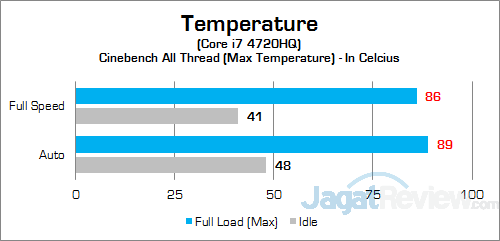 MSI Prestige PE60 2QE CPU Temp