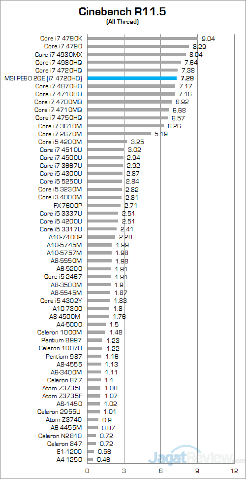 MSI Prestige PE60 2QE Cinebench R115 01