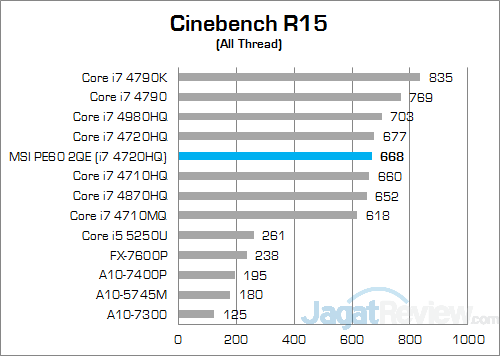 MSI Prestige PE60 2QE Cinebench R15 01