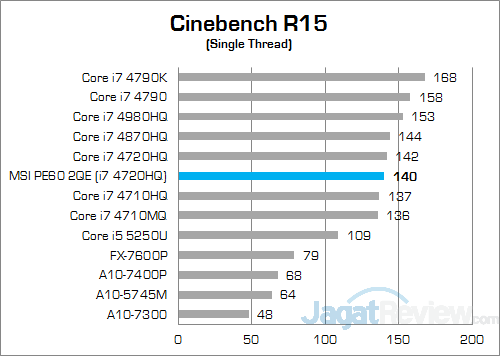 MSI Prestige PE60 2QE Cinebench R15 02