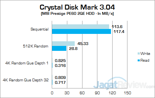 MSI Prestige PE60 2QE Crystal Disk Mark