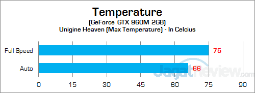 MSI Prestige PE60 2QE GPU Temp
