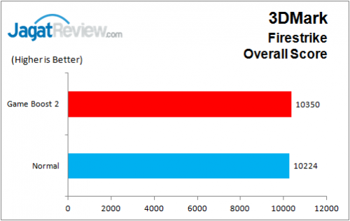MSI_Z170A_GAMING_M7_3DMark_FireStrike