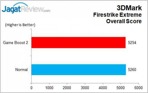 MSI_Z170A_GAMING_M7_3DMark_FireStrikeX