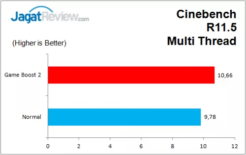MSI_Z170A_GAMING_M7_CB_R11_MT