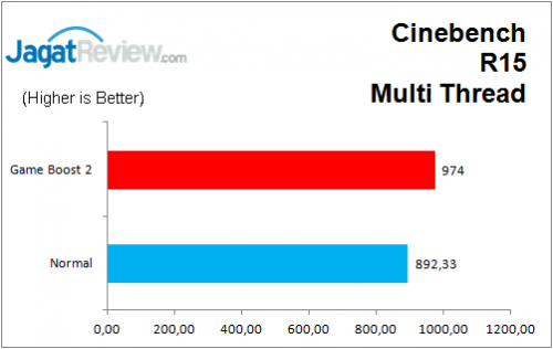 MSI_Z170A_GAMING_M7_CB_R15_MT