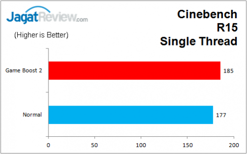 MSI_Z170A_GAMING_M7_CB_R15_ST