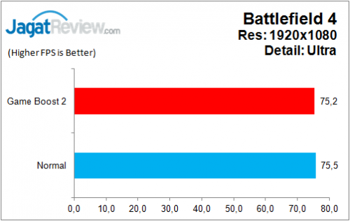MSI_Z170A_GAMING_M7_Game_BF4