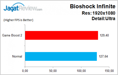 MSI_Z170A_GAMING_M7_Game_Bioshock