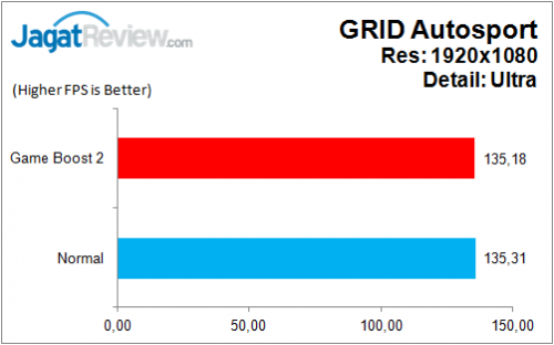Review MSI Z170A GAMING M7 6 MSI_Z170A_GAMING_M7_Game_GridAS