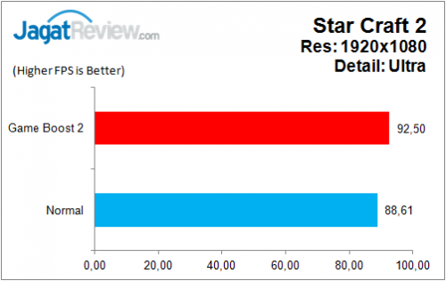 MSI_Z170A_GAMING_M7_Game_SC2