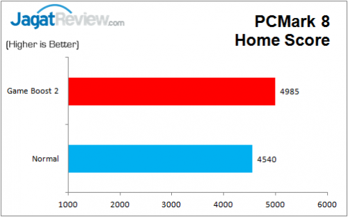 MSI_Z170A_GAMING_M7_PCMark8_Home