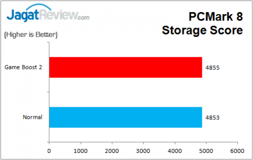 MSI_Z170A_GAMING_M7_PCMark8_Storage