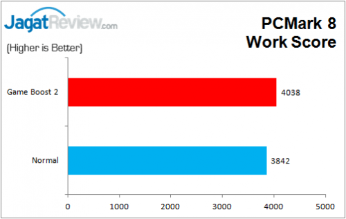 MSI_Z170A_GAMING_M7_PCMark8_Work