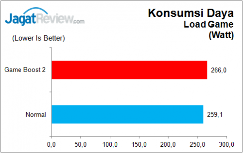 Review MSI Z170A GAMING M7 9 MSI_Z170A_GAMING_M7_Power_Game