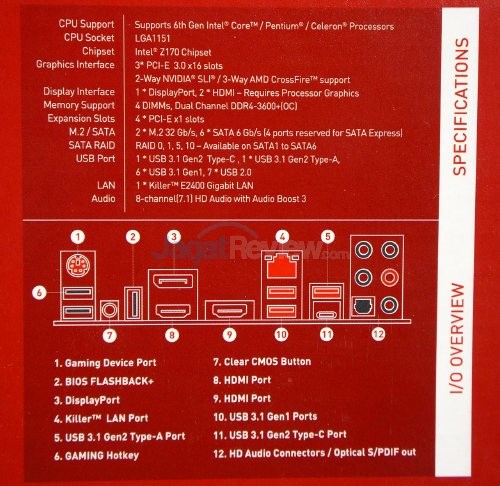 Review MSI Z170A GAMING M7 7 MSI_Z170_GAMING_M7_Spek_IO