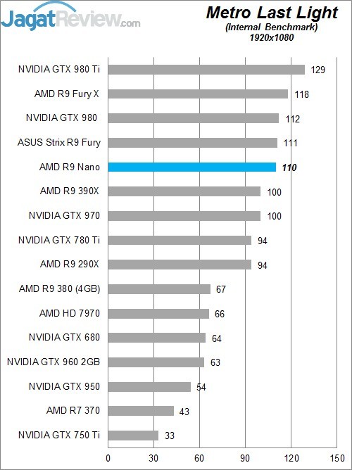 Review AMD Radeon R9 NANO! 7 Higher Better
