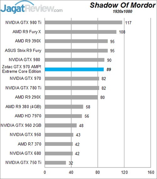 Review Zotac GTX 970 AMP! Extreme Core Edition 10 Higher Better