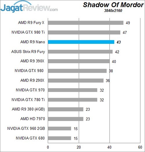Review AMD Radeon R9 NANO! 11 Higher Better