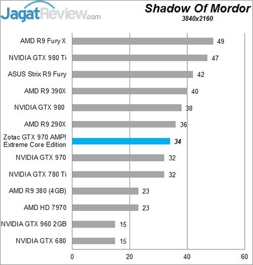 Review Zotac GTX 970 AMP! Extreme Core Edition 11 Higher Better
