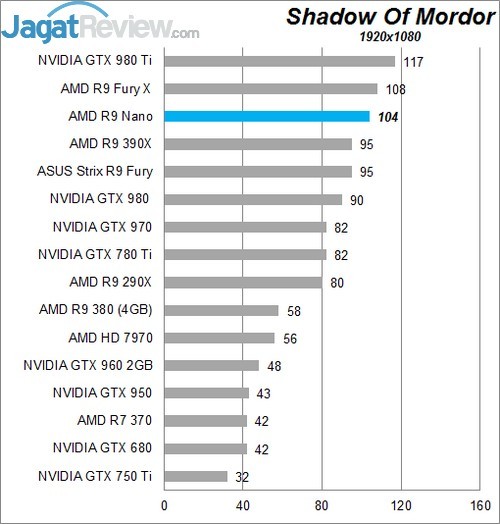 Review AMD Radeon R9 NANO! 10 Higher Better