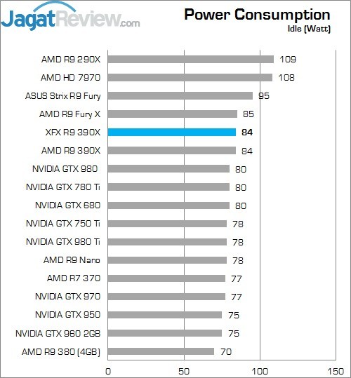 Review XFX Radeon R9 390X Double Dissipation Core Edition 2 PCI