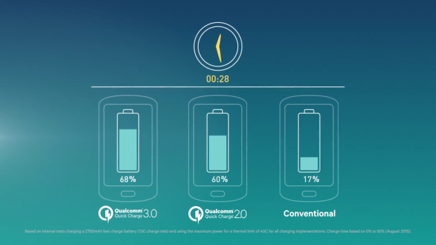 Qualcomm QuickCharge 3.0 2