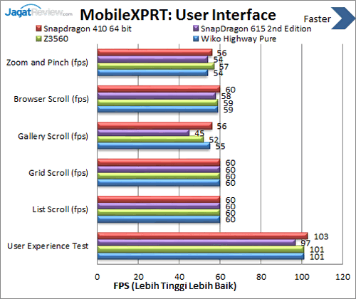 Review Smartphone Android Wiko Highway Pure 4G 10 Wiko Highway Pure 4G - Benchmark MobileXPRT UI