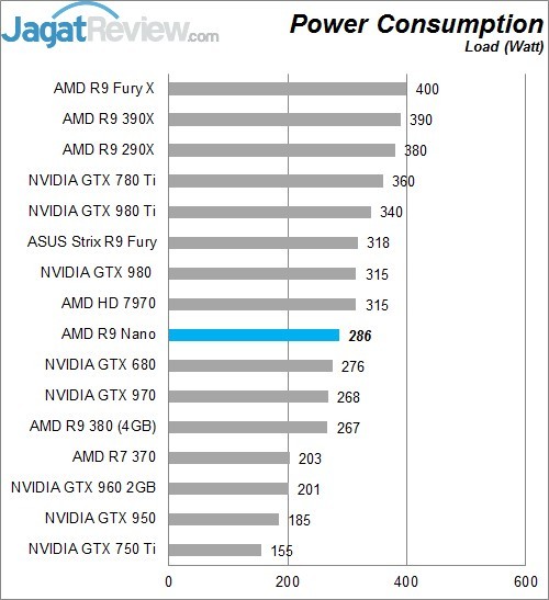 Review AMD Radeon R9 NANO! 2 Higher Better