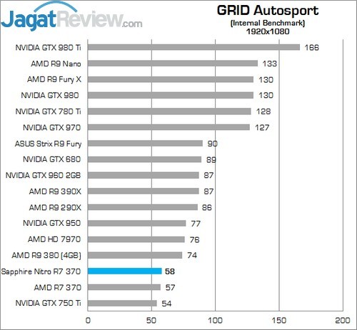 Review Sapphire Nitro R7 370 4GB 13 Higher Better