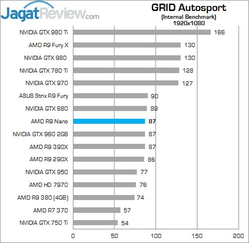 Review AMD Radeon R9 NANO! 15 Higher Better