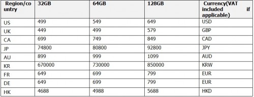 Harga dan Spesifikasi Lengkap Nexus 6P 2 harga