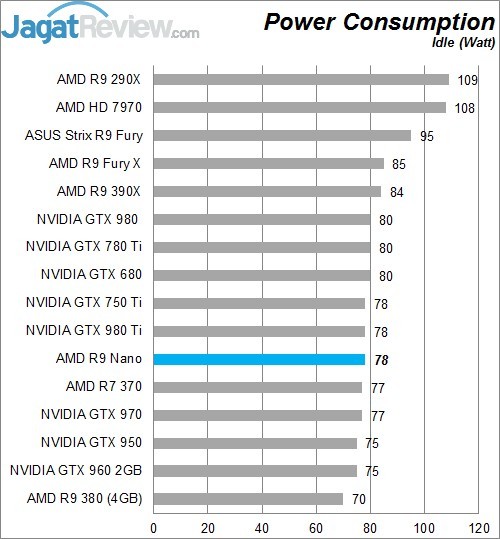 Review AMD Radeon R9 NANO! 3 Higher Better
