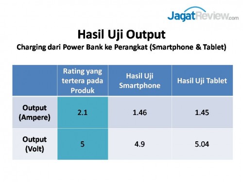 Review Power Bank ADATA PV150 1 pv 150 (2)