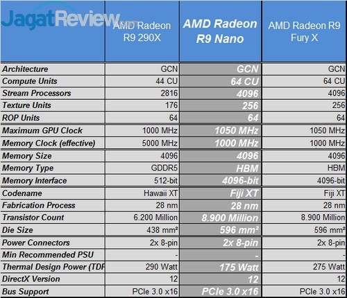 Review AMD Radeon R9 NANO! 1 speks nano