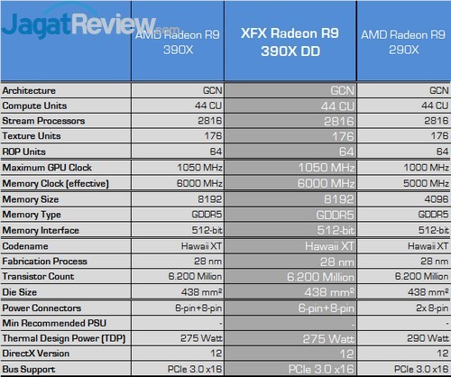 Review XFX Radeon R9 390X Double Dissipation Core Edition 1 spesifikasi