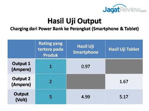 Review Power Bank TP-Link PB50 10000mAh 1 tp-link pb50 test (1)