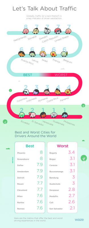 3_Traffic-Index_Waze_1247