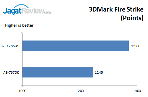 Review: AMD APU A8-7670K (Godavari) 9 A87670K3DMarkFireStrike