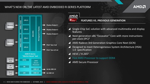 APU AMD R-Series Terbaru Hadir dengan Dukungan Memori DDR4 3 AMD R Series Diagram