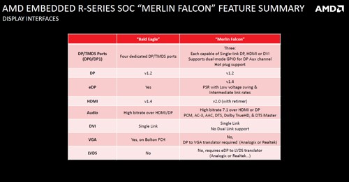 APU AMD R-Series Terbaru Hadir dengan Dukungan Memori DDR4 6 AMD R Series Display Type