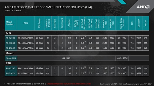 APU AMD R-Series Terbaru Hadir dengan Dukungan Memori DDR4 2 AMD R Series Line Up