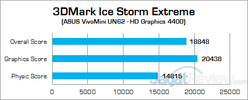 ASUS VivoMini UN62 3DMark Ice Storm Extreme