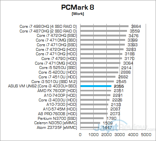ASUS VivoMini UN62 PCMark 8 Work