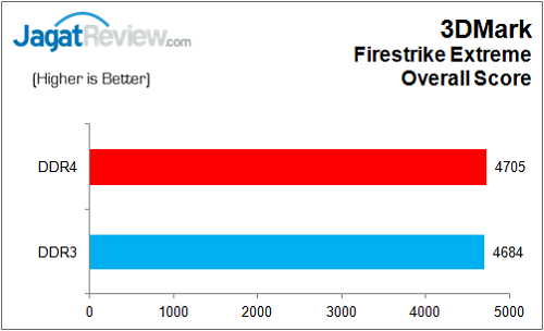 Review: Biostar Hi-Fi H170Z3 16 BiostarH170Z3_Graph_3DMark_FireStrikeX