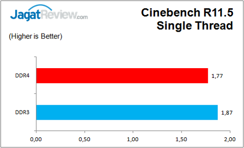 Review: Biostar Hi-Fi H170Z3 4 BiostarH170Z3_Graph_CBR11_Single