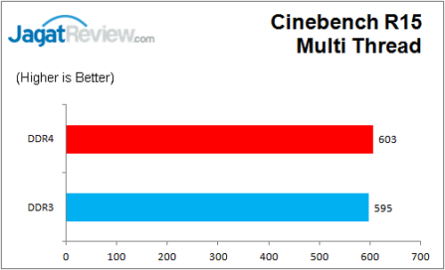 Review: Biostar Hi-Fi H170Z3 7 BiostarH170Z3_Graph_CBR15_Multi